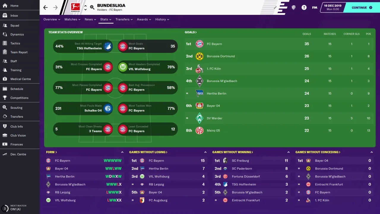 Football Manager 2020 — 2