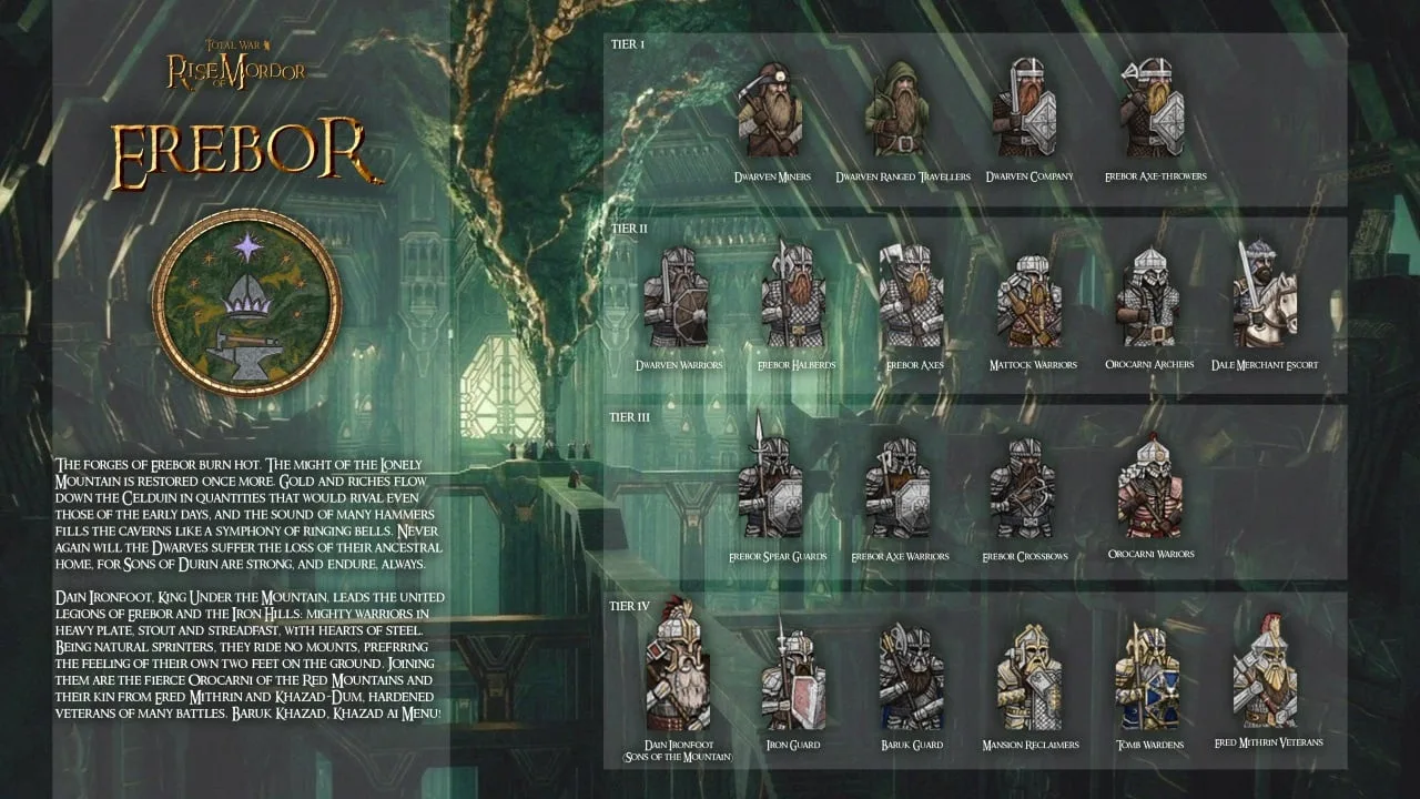 Total War: Rise of Mordor — 5