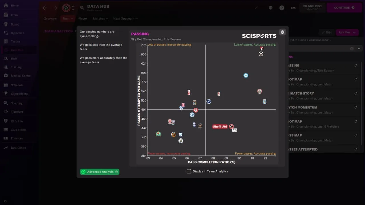 Football Manager 2022 — 2